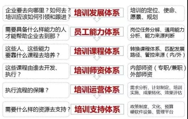 崗位經(jīng)驗內(nèi)化體系_副本.jpg