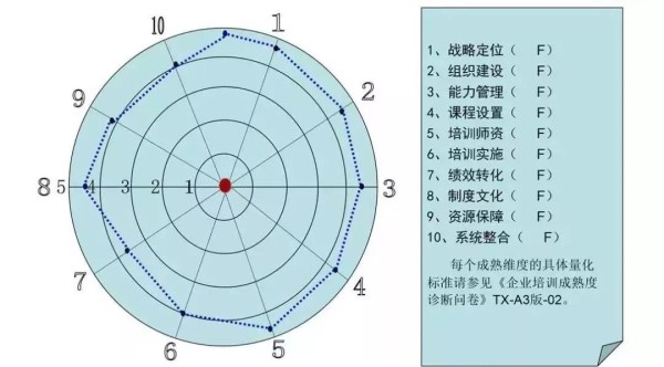 企業(yè)成熟的評估_副本.jpg