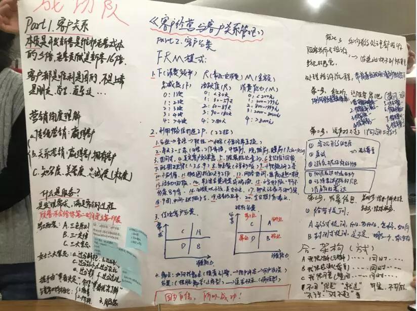 銷售管理培訓-利通置業(yè).jpg 銷售管理培訓-利通置業(yè).jpg
