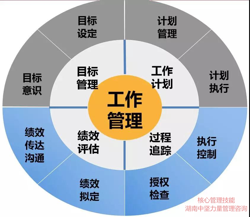 核心管理技能-湖南中堅(jiān)力量.jpg 核心管理技能-湖南中堅(jiān)力量.jpg