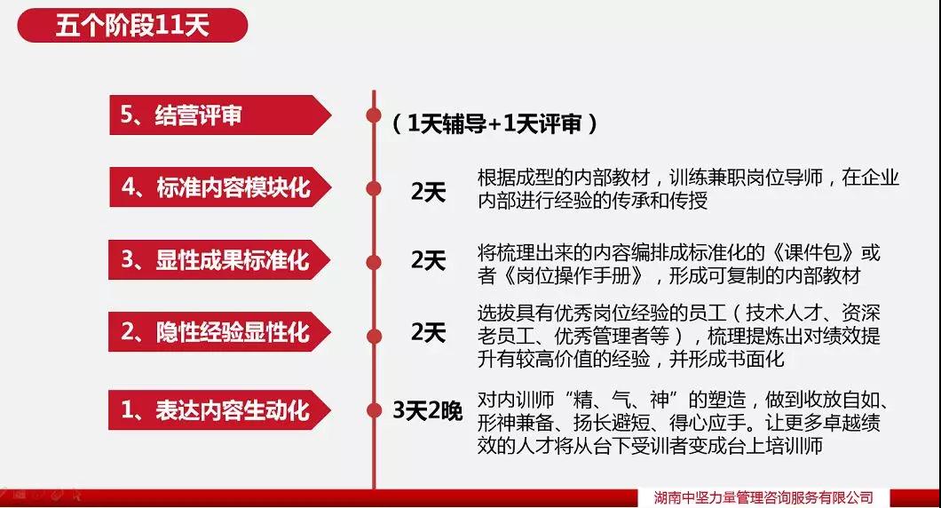 內(nèi)訓(xùn)師培訓(xùn)-湖南中堅力量.jpg