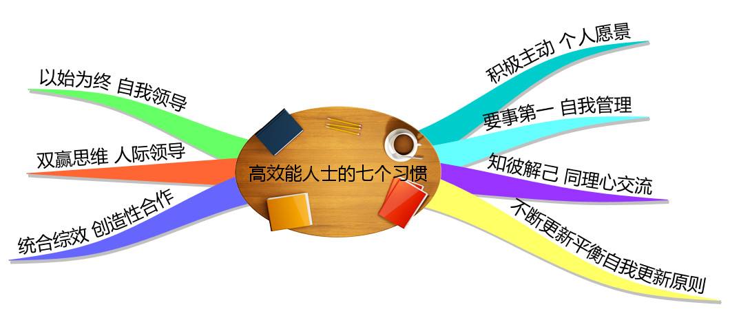 高效能人士的七個習(xí)慣-湖南中堅(jiān)力量.jpg